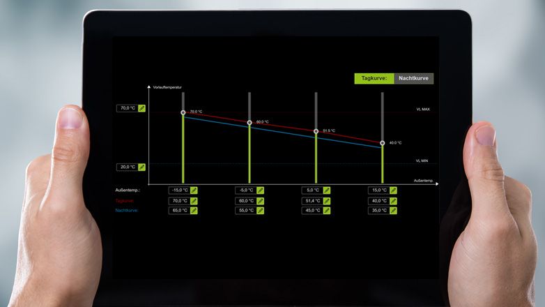 Un sistema di controllo della curva di riscaldamento con visualizzazione grafica delle temperature di mandata per il funzionamento diurno e notturno.