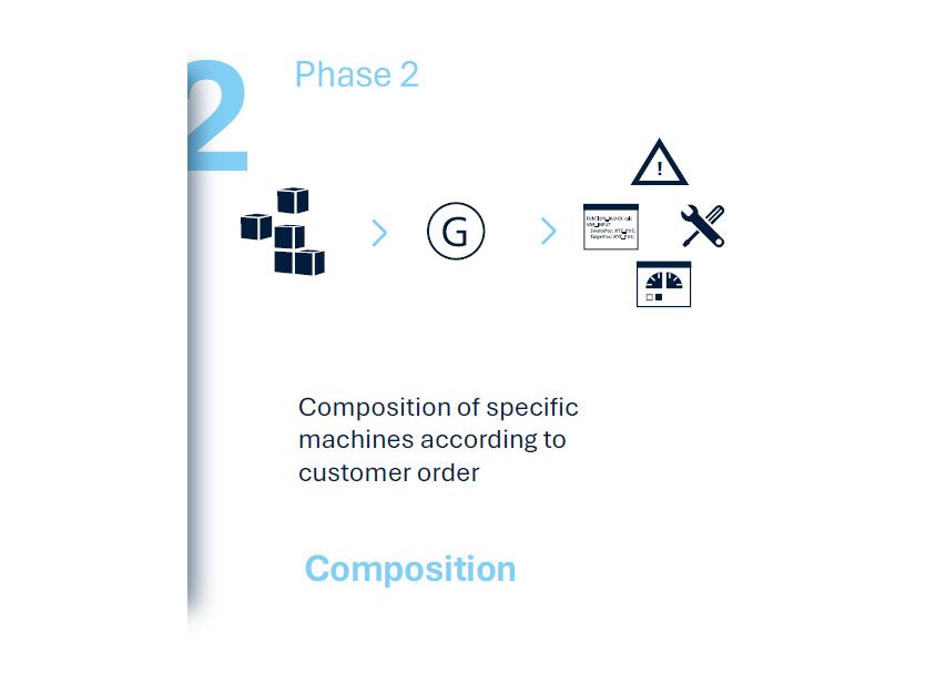 CODESYS Application Composer - Phase 2 Composizione