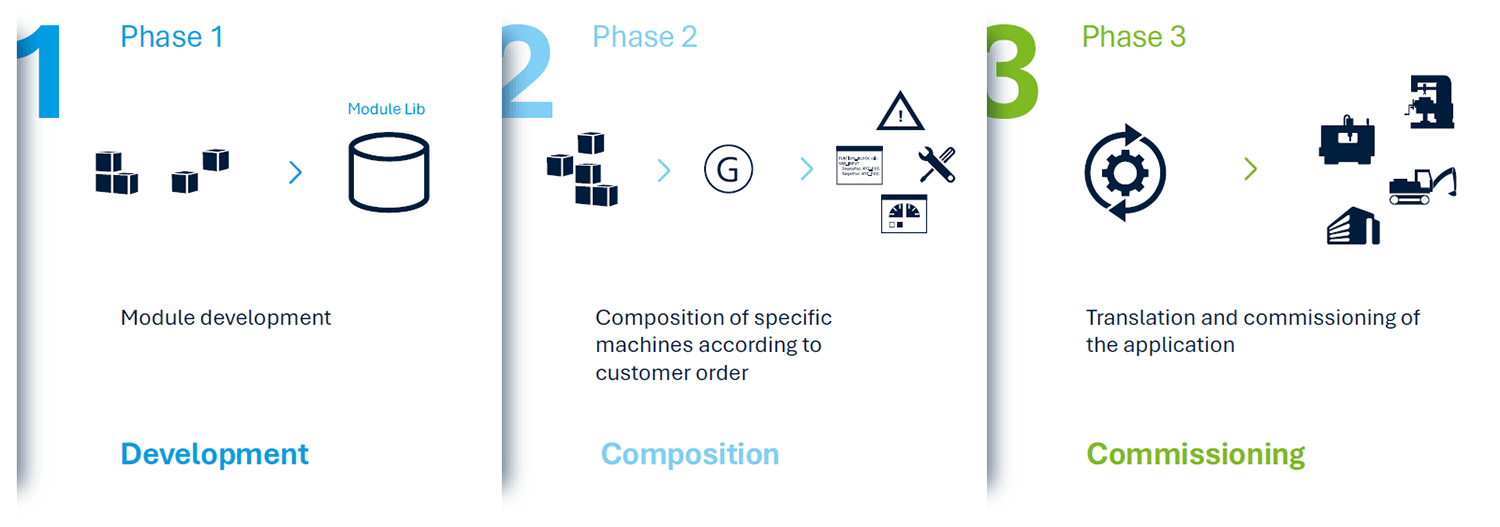 CODESYS Application Composer - panoramica