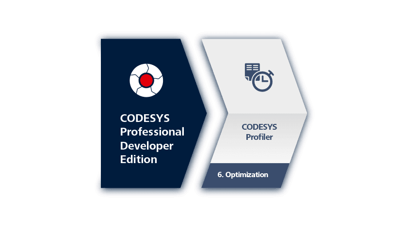 Tenete sotto controllo l'esecuzione della vostra applicazione di controllo con CODESYS Profiler.