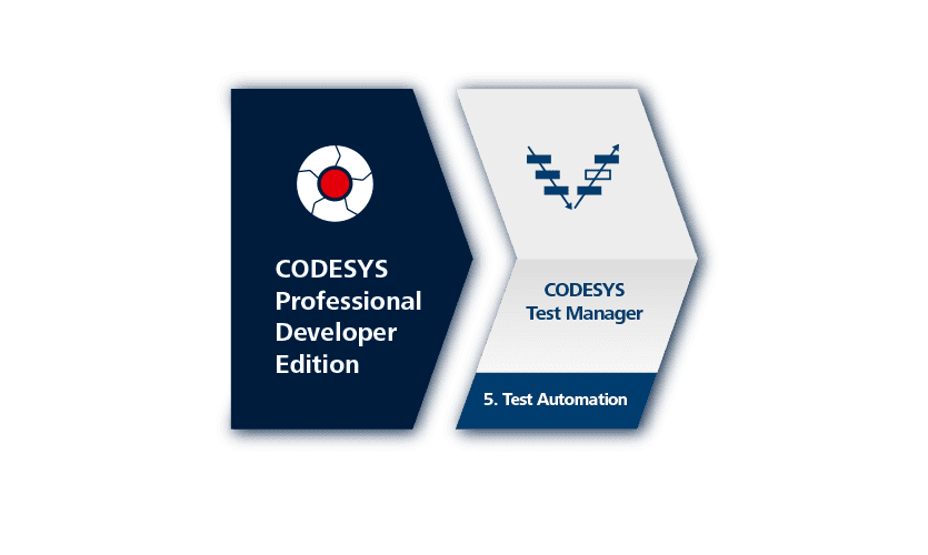 Il test del software applicativo è noioso! Il Test Manager automatizza il collaudo della vostra applicazione.