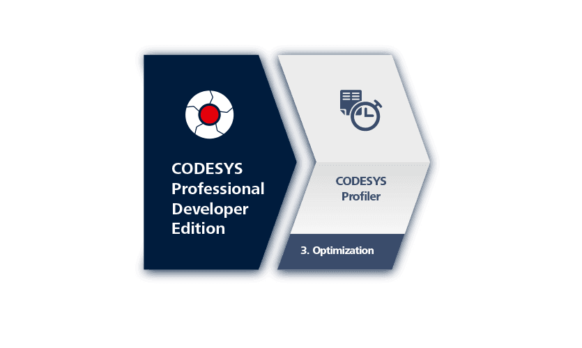 Tenete sotto controllo l'esecuzione della vostra applicazione di controllo con CODESYS Profiler.