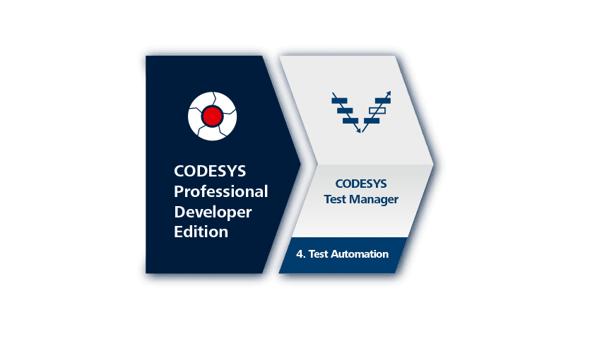 Il test del software applicativo è noioso! Il Test Manager automatizza il collaudo della vostra applicazione.
